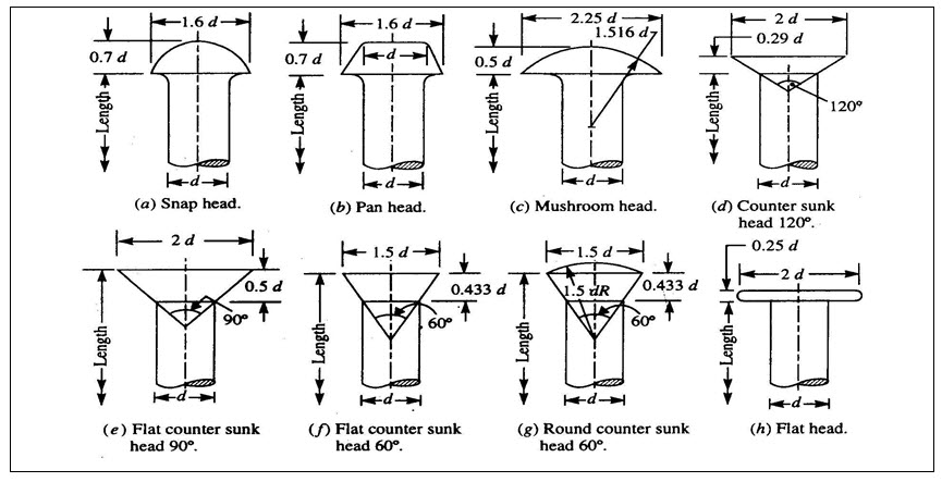 D&CG: LESSON 6. Types Of Rivet Heads And Riveted Joints, Process Of ...